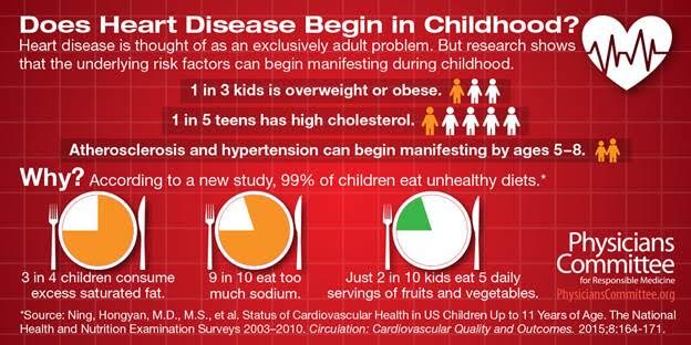 Elevated Blood Pressure In Children? Prachodayat