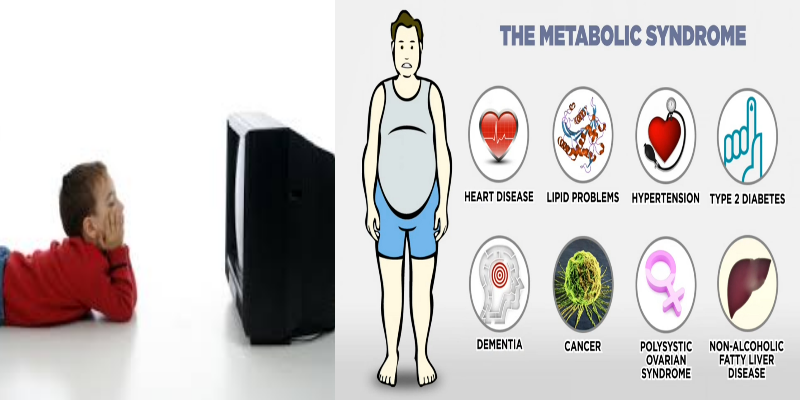 TV in childhood, Metabolic Syndromes in Adulthood